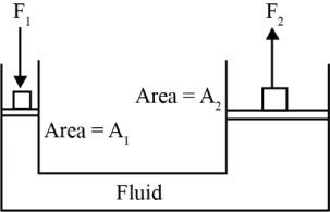 Hydraulic Lift