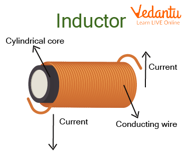An Inductor