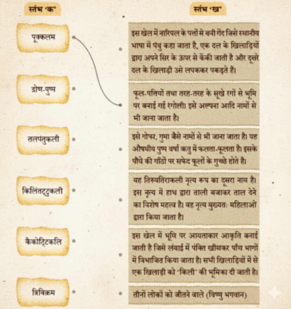 स्तंभ ‘क’ का स्तंभ ‘ख’ से मिलान कीजिए
