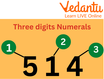 Examples of Numerals