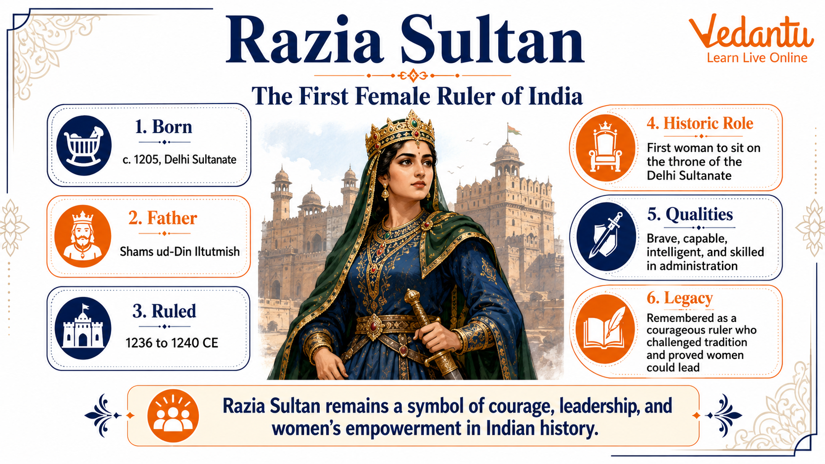 Razia Sultan - The First Female Ruler of India