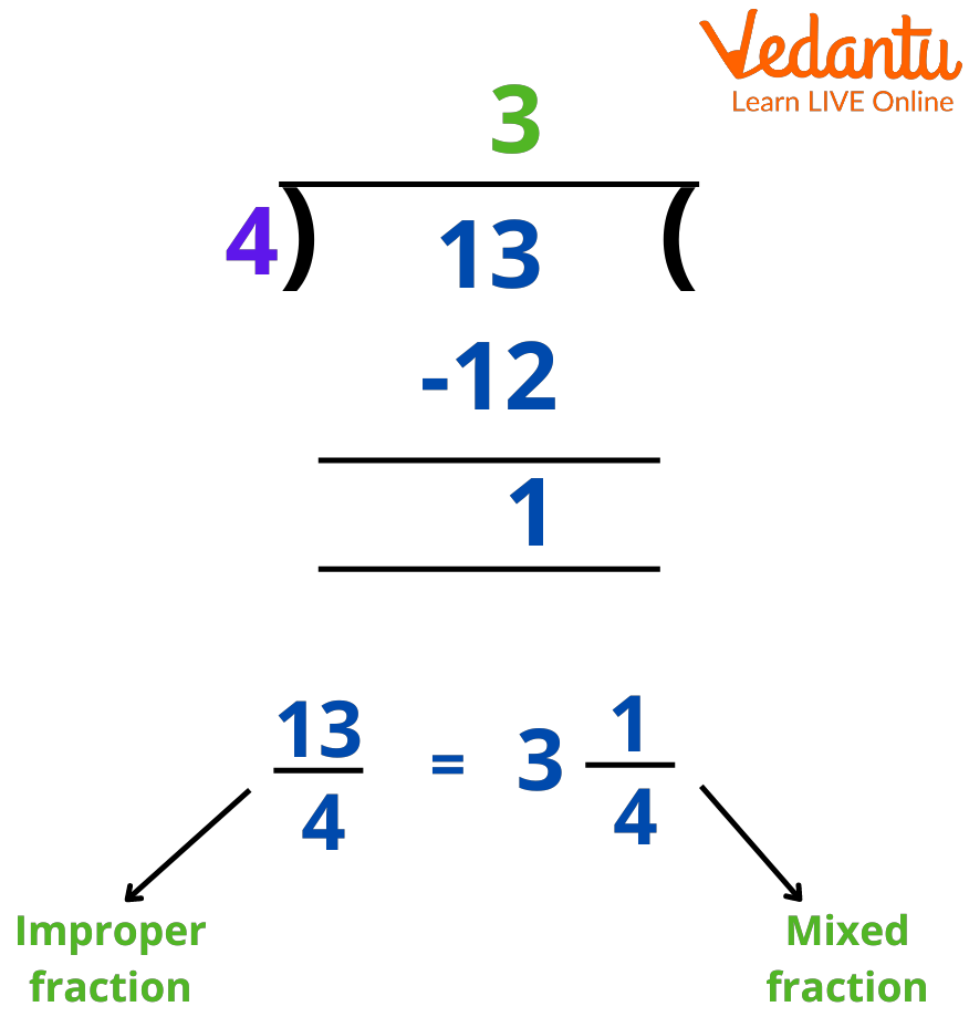 Converting improper fraction to a mixed fraction