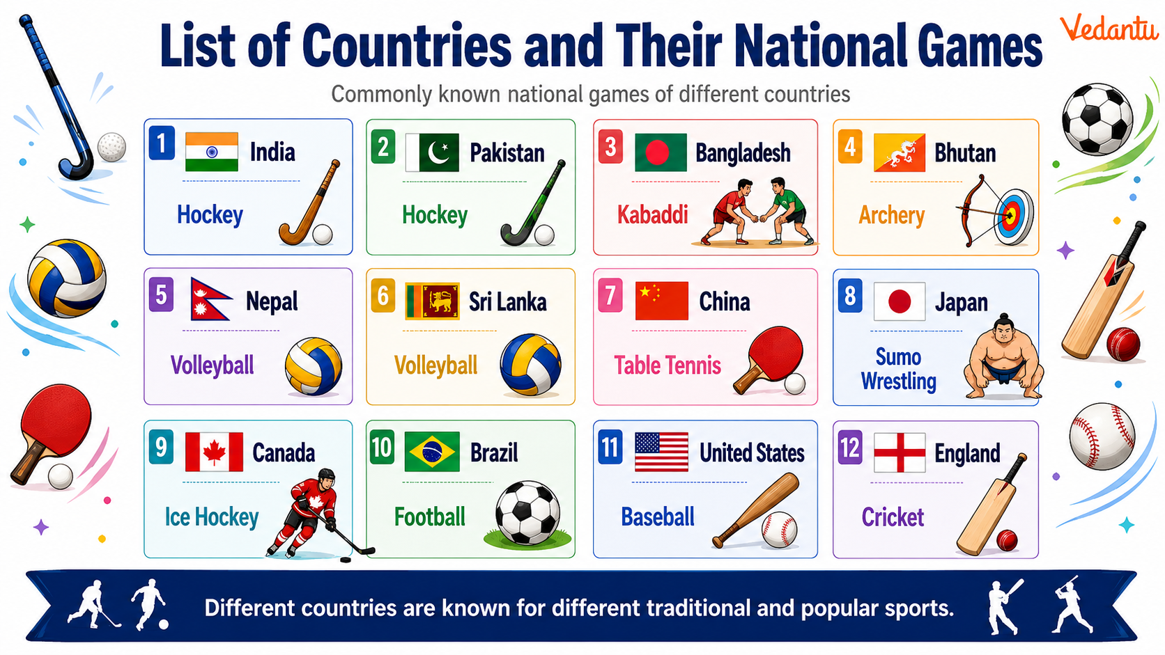 List of Countries and Their National Games