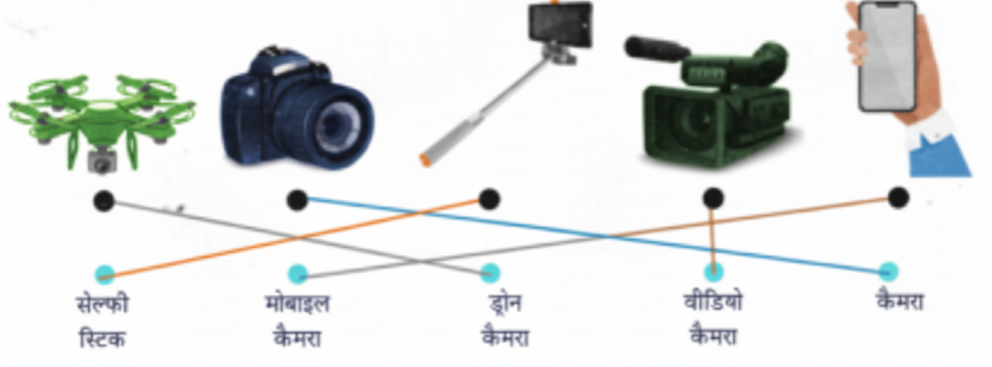 दिए गए चित्रों का उनके सही नाम से मिलान कीजिए-answer.