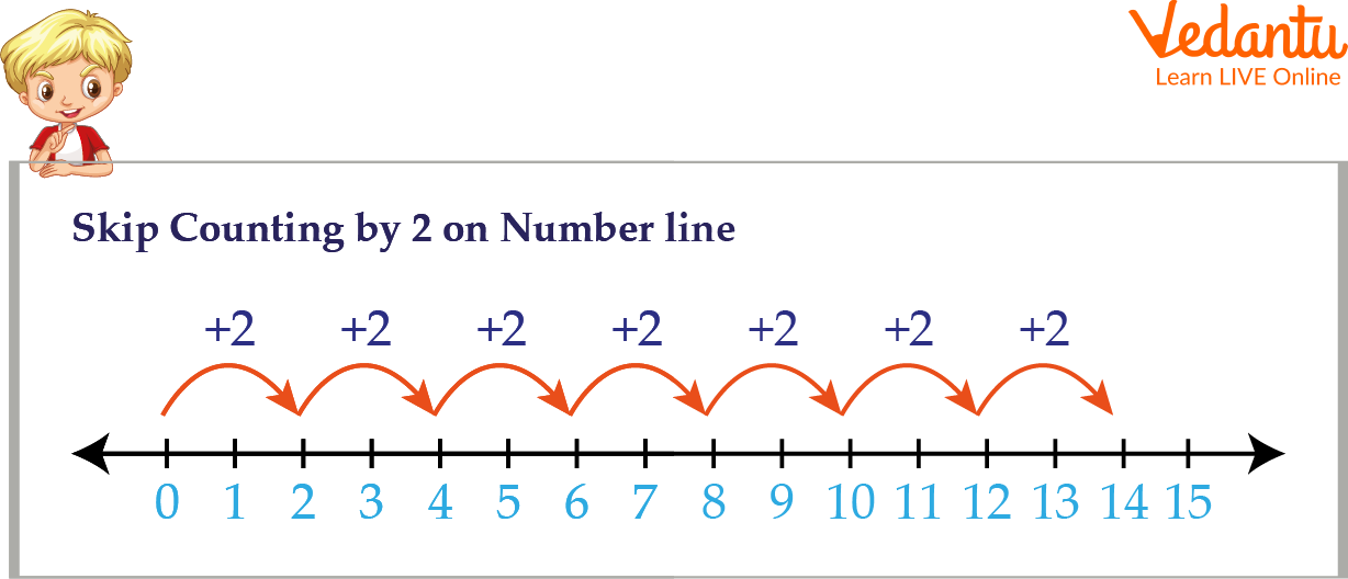 Skip Count by 2