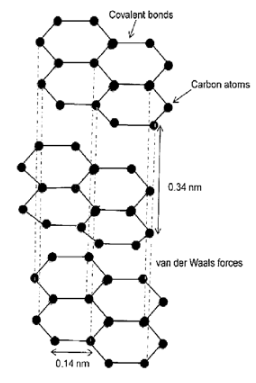 Structure of Graphite
