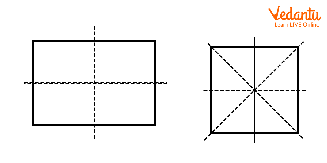 Rectangle has two lines of symmetry