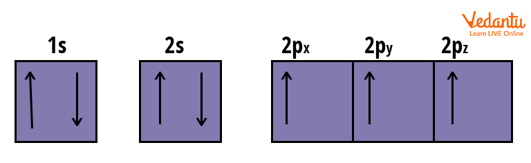 Orbital’s Electronic Arrangement of Nitrogen Atom