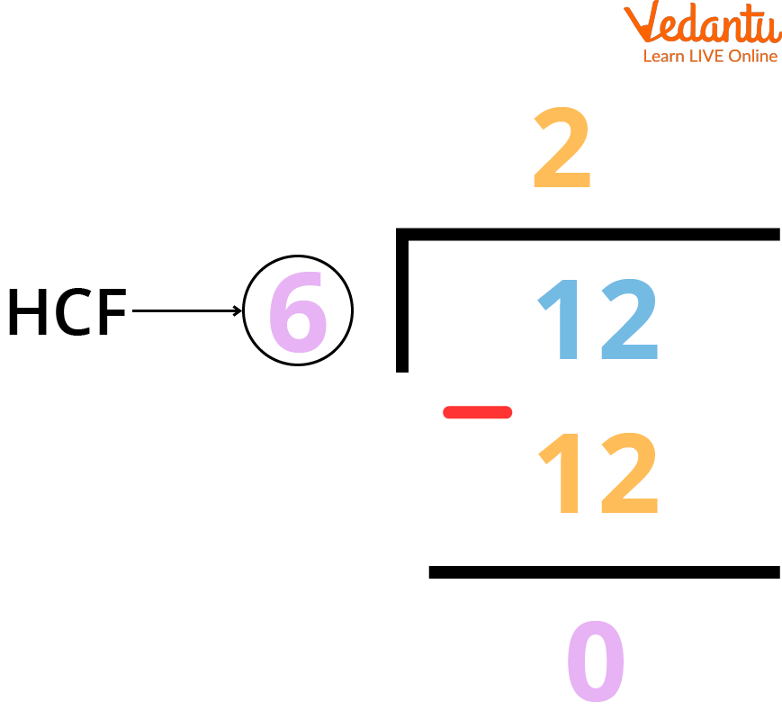 Long Division Method