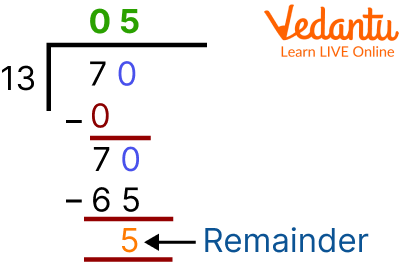 2-digit Division