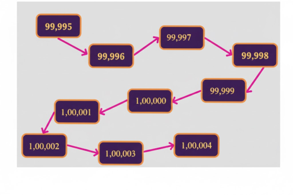 Eshwarappa shared this incident with his daughter, Roxie, and son Estu. Estu was surprised to know that there were about one lakh varieties of rice in this country. He wondered, “One lakh! So far, I have only tasted 3 varieties. If we tried a new variety each day, would we even come close to tasting all the varieties in a lifetime of 100 years?” What do you think? Guess.