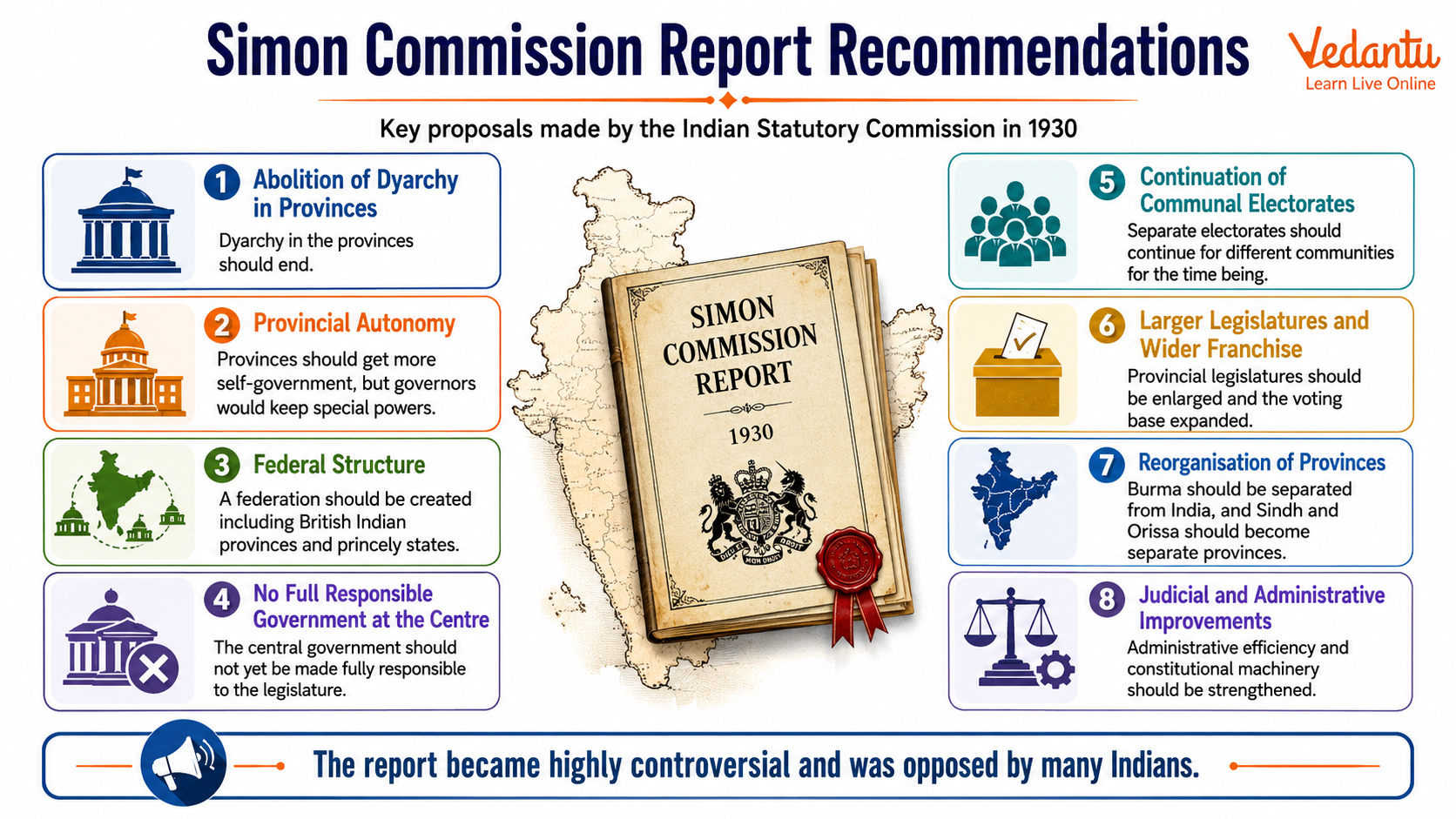 Simon Commission Report Recommendations