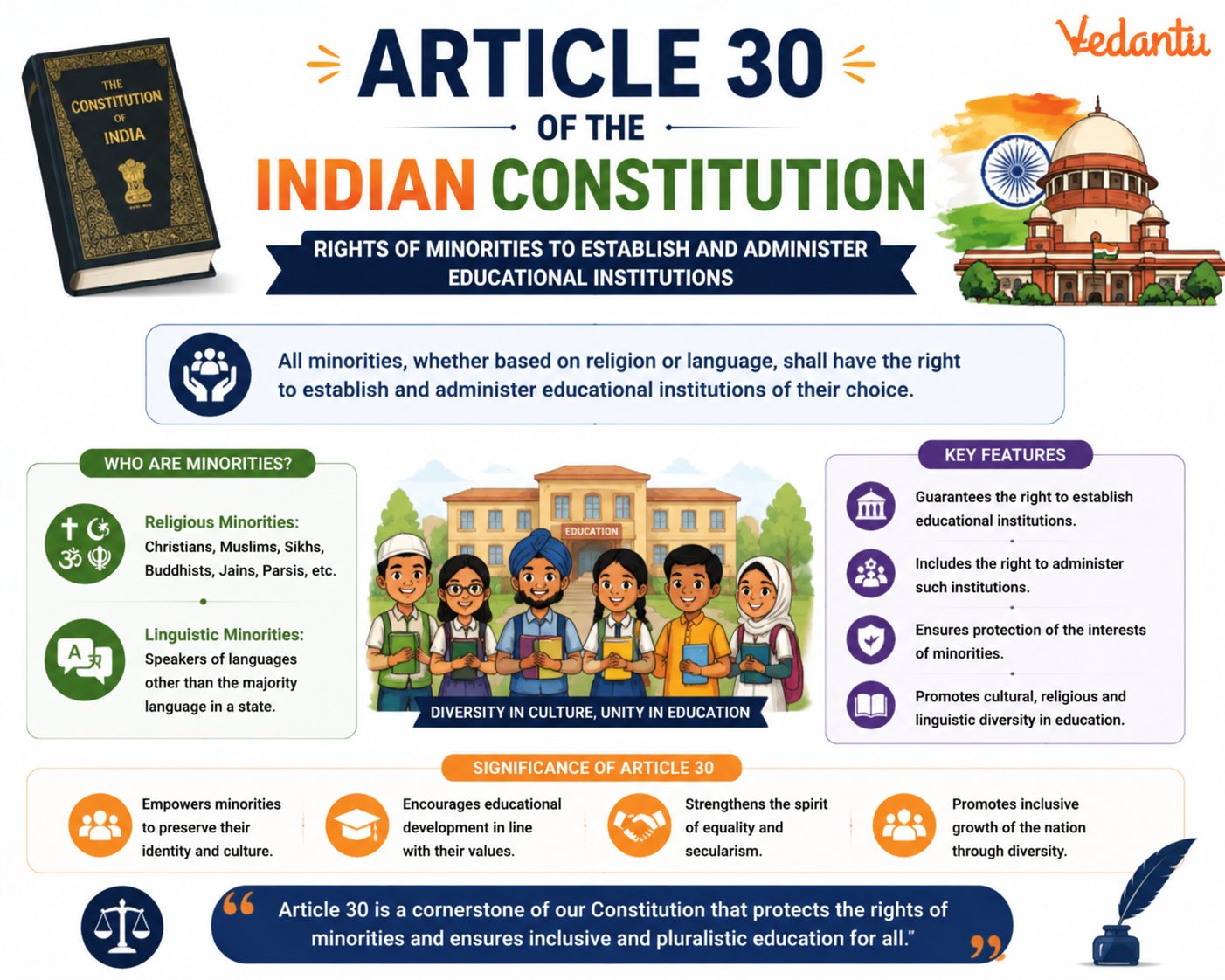 Article 30 of The Indian Constitution