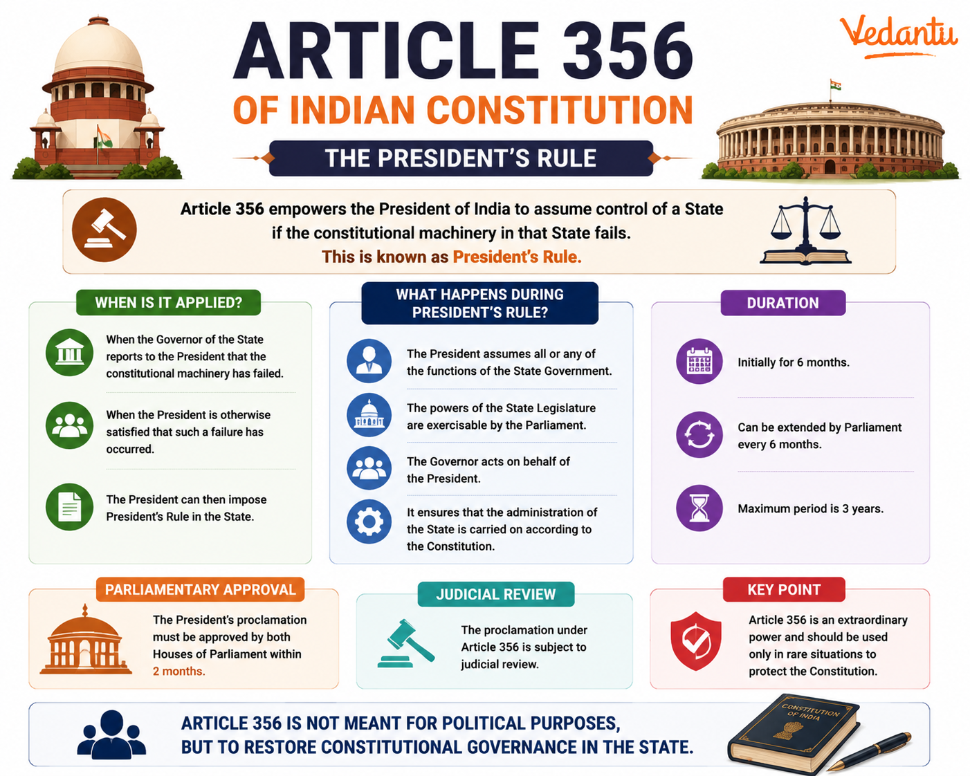 Article 356 of Indian Constitution