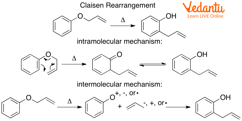 Allyl Phenyl Ether Claisen Rearrangement