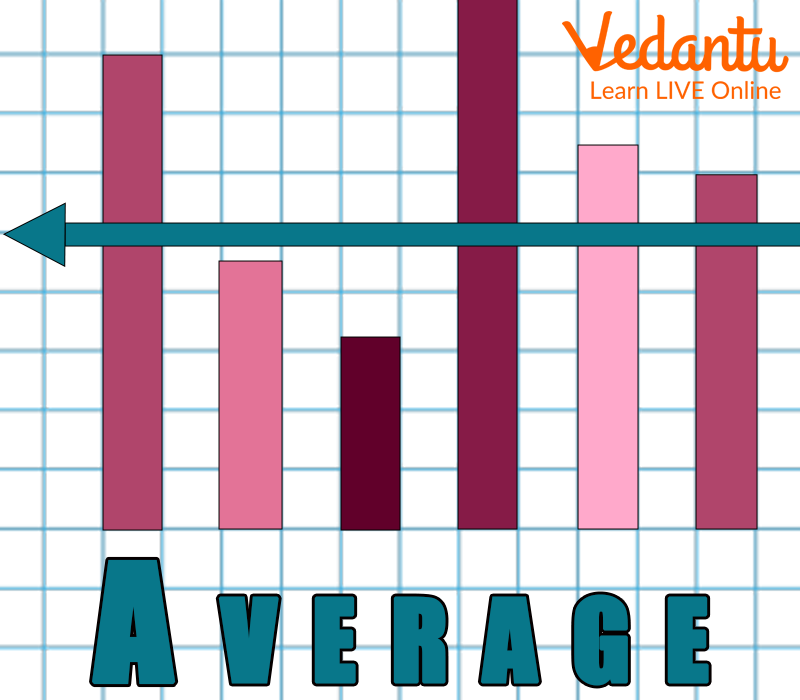 Average