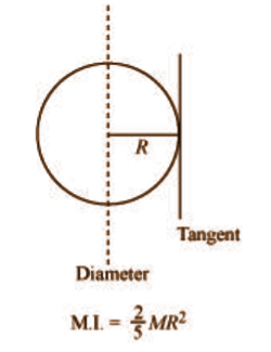 Moment of inertia of a sphere about a tangent to the sphere