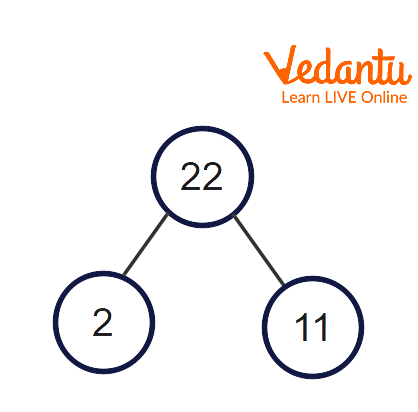 Factor tree of 22