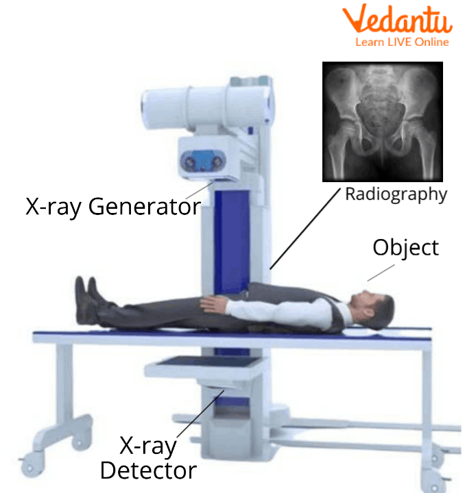 X-ray Machine