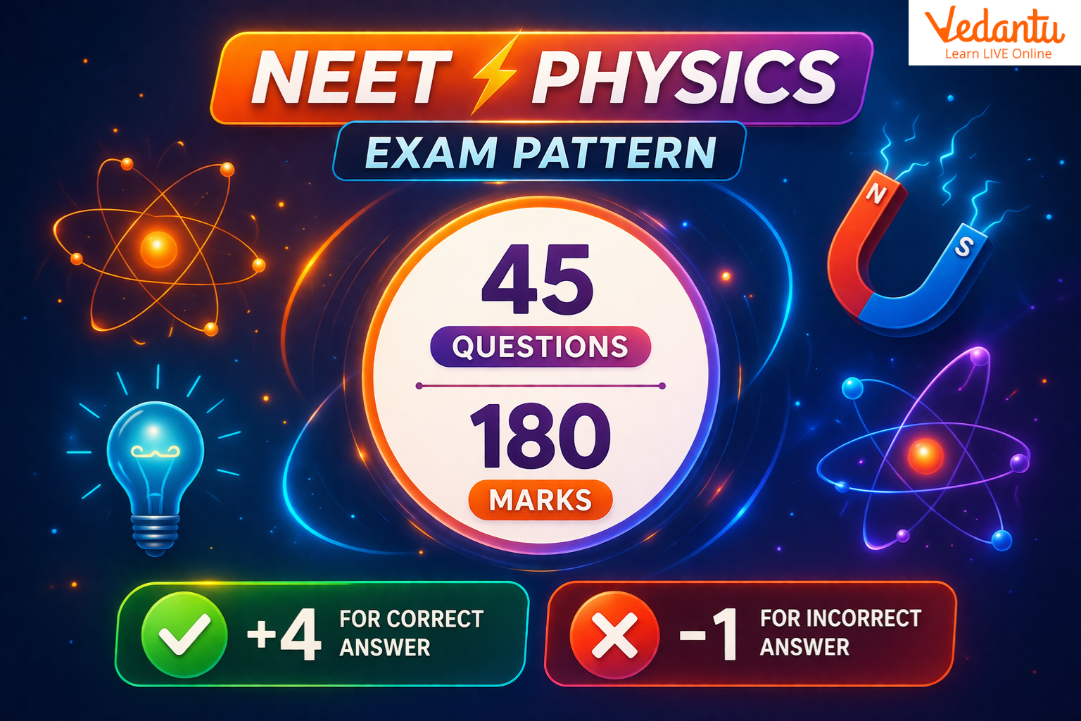 NEET physics exam pattern