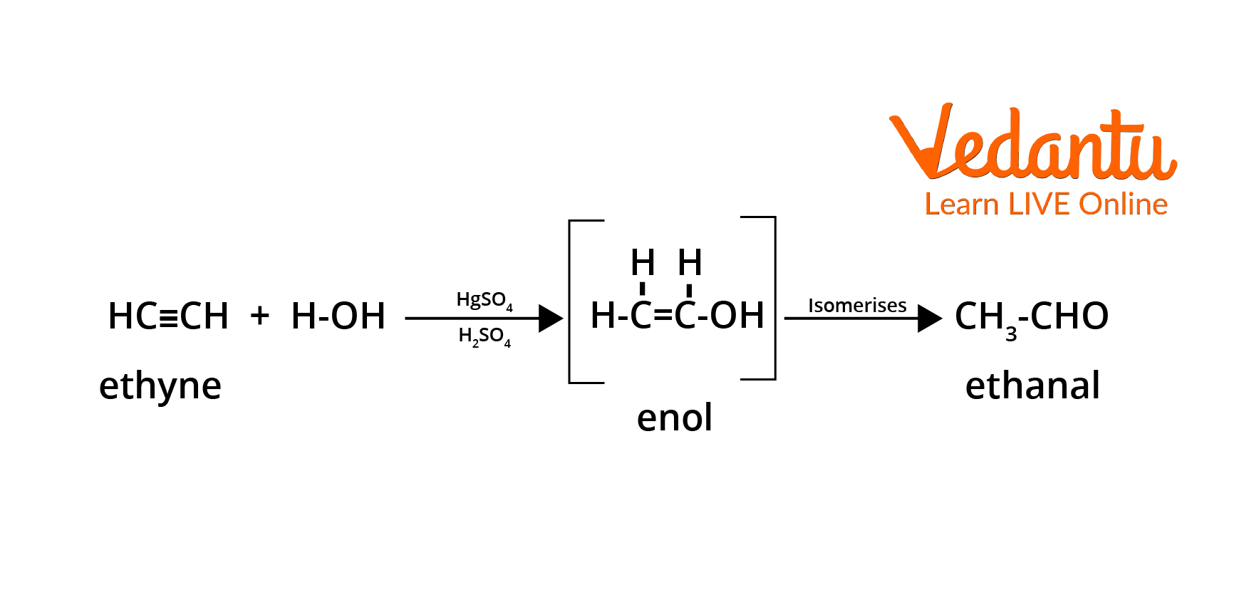 Hydration of Acetylene