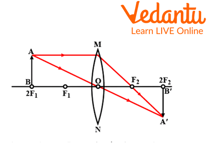 Formation by Convex Lens