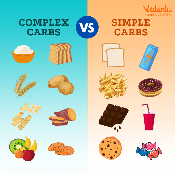 Complex vs Simple Carbs