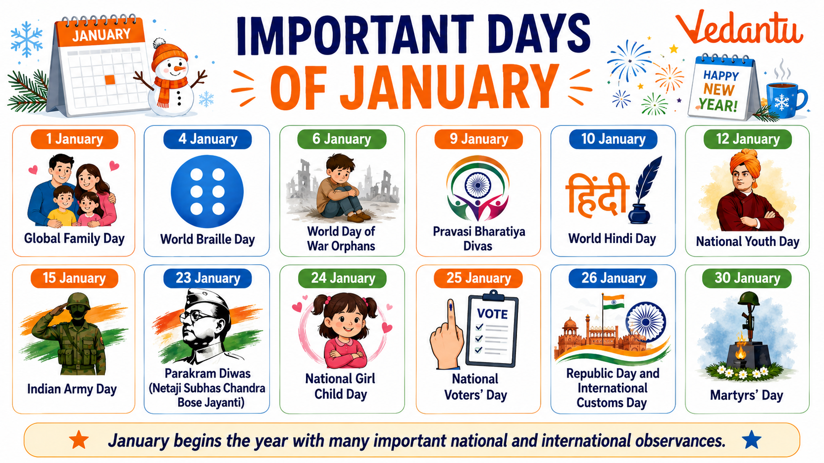 Important Days of January