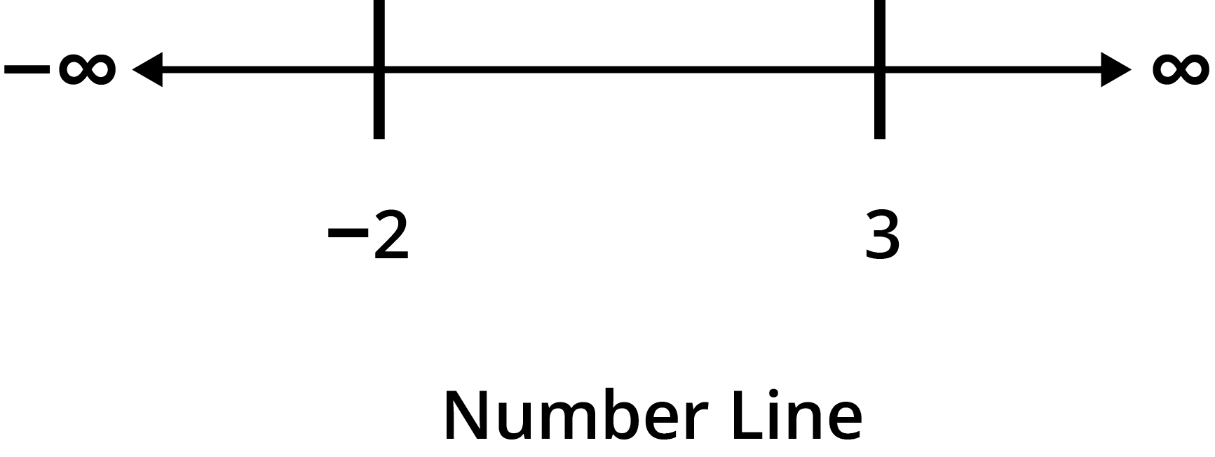 divide the real line into three disjoints intervals