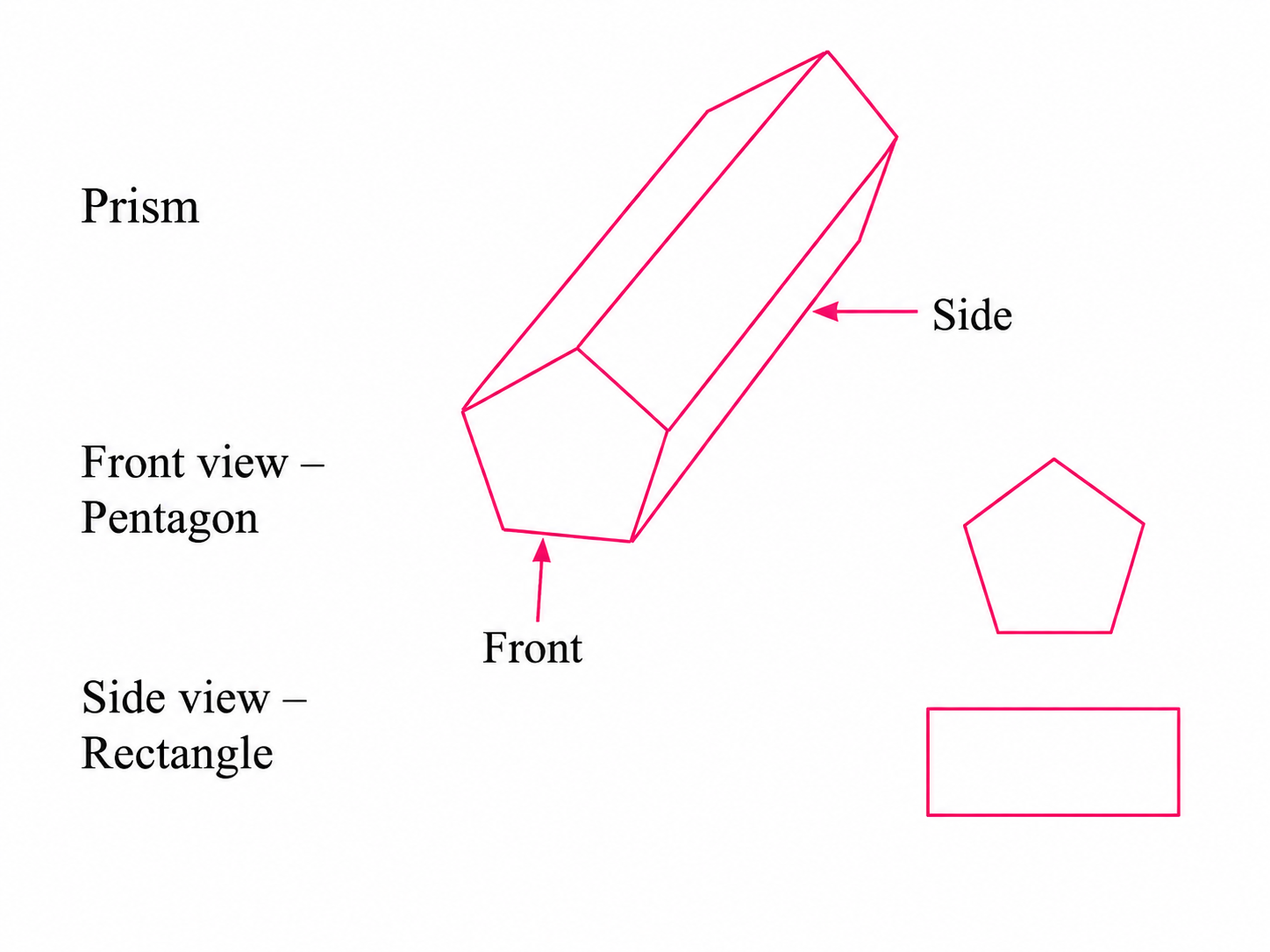 When viewed from the top or bottom, it has a circular profile..png