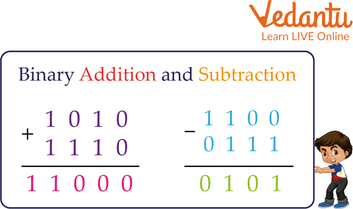 Binary addition and subtraction