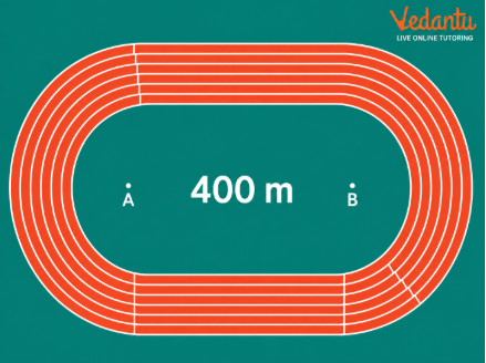 Question 1: What is the difference in radius between the first and second lanes? Use Fig. 6.11 to find the stagger needed by the runner in the second lane. Will the third and second lanes need an equal stagger?