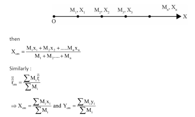 Centre of Mass