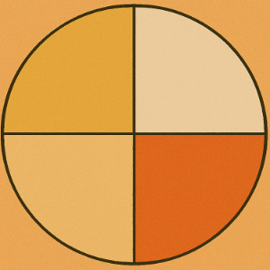 A circle divided into 4 equal parts
