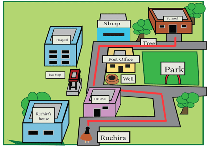 Line represents a way to ruchira from house to school