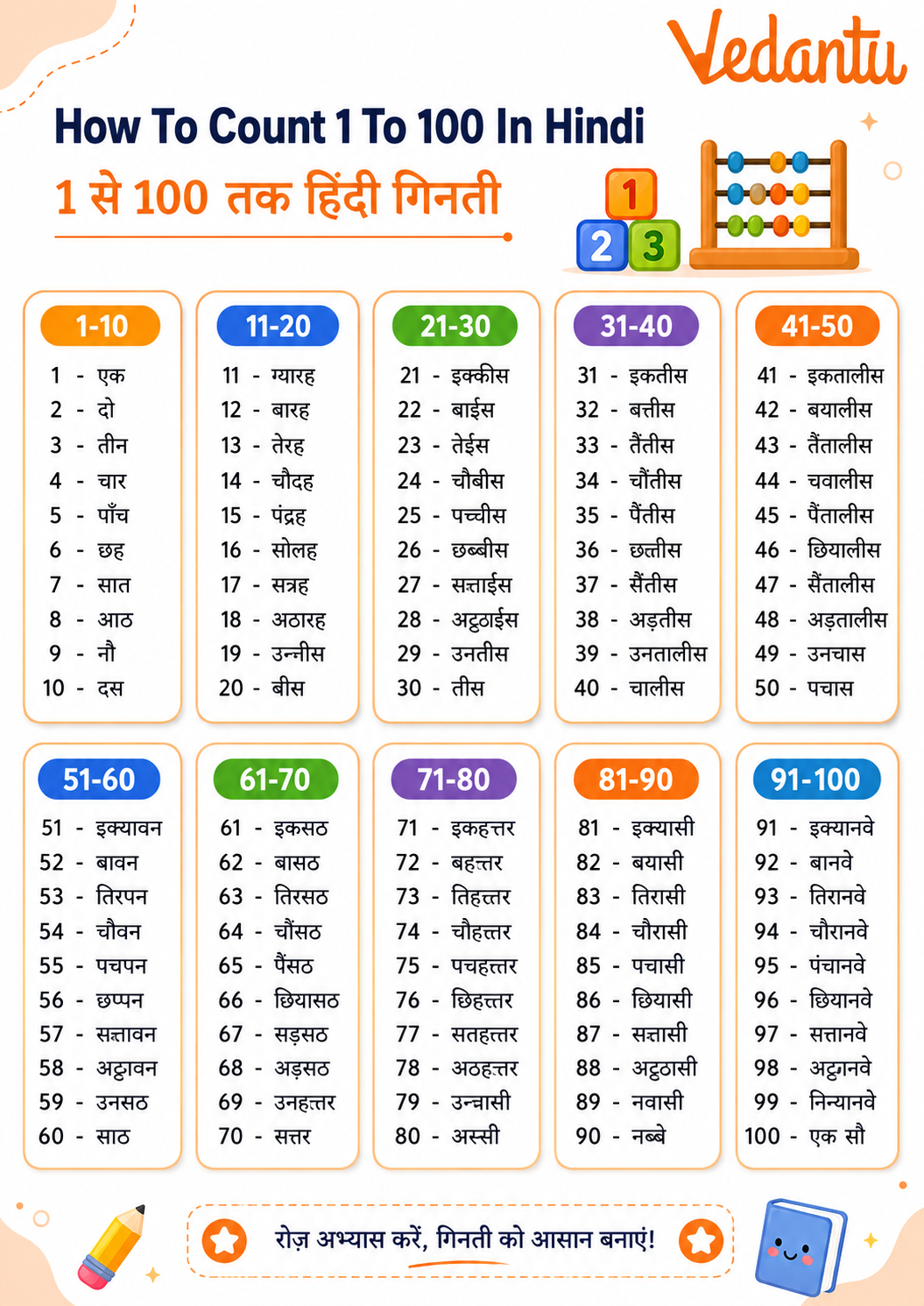 How To Count 1 To 100 In Hindi