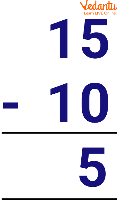 Subtraction of a Greater Number with a Smaller Number