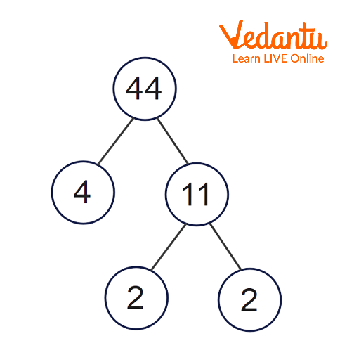 Factor Tree of 44