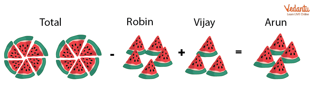 Subtraction of slices of Robins and Vijay from total slices