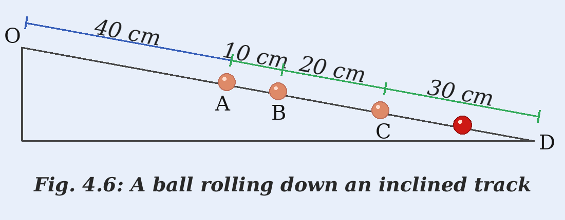 A ball rolls down an inclined track as shown in the figure. Is its motion a straight-line motion.png