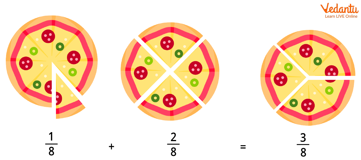Teaching Addition Through Pizza Slices