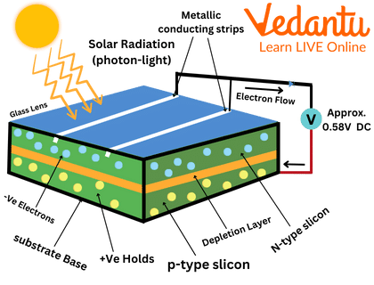 A Photovoltaic Cell