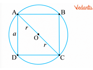 A square is inscribed in a circle of radius r. Show that the ratio of the area of the square to the area of the circle is equal to 2/π ≈ 0.637