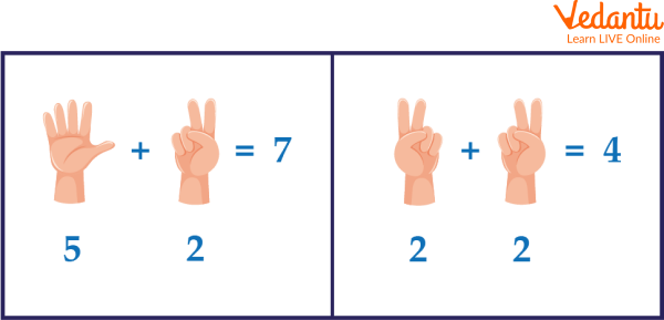 finger counting
