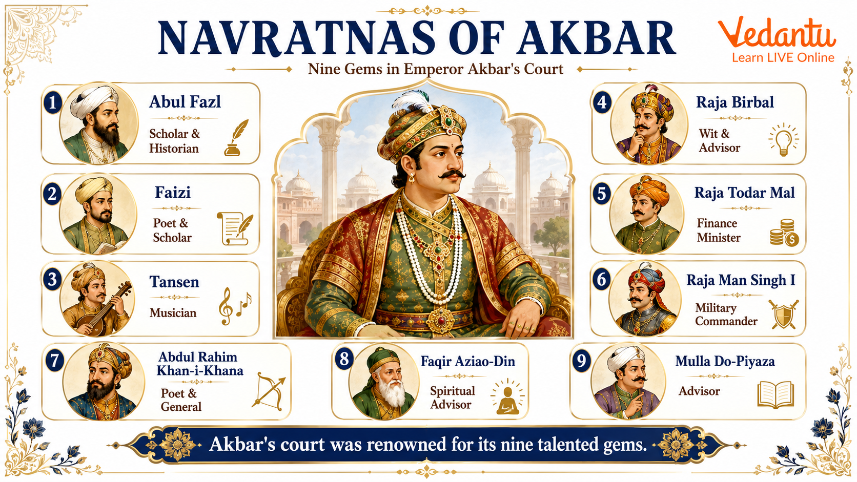 Navratnas of Akbar