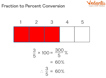 Fraction to Percentage Conversion