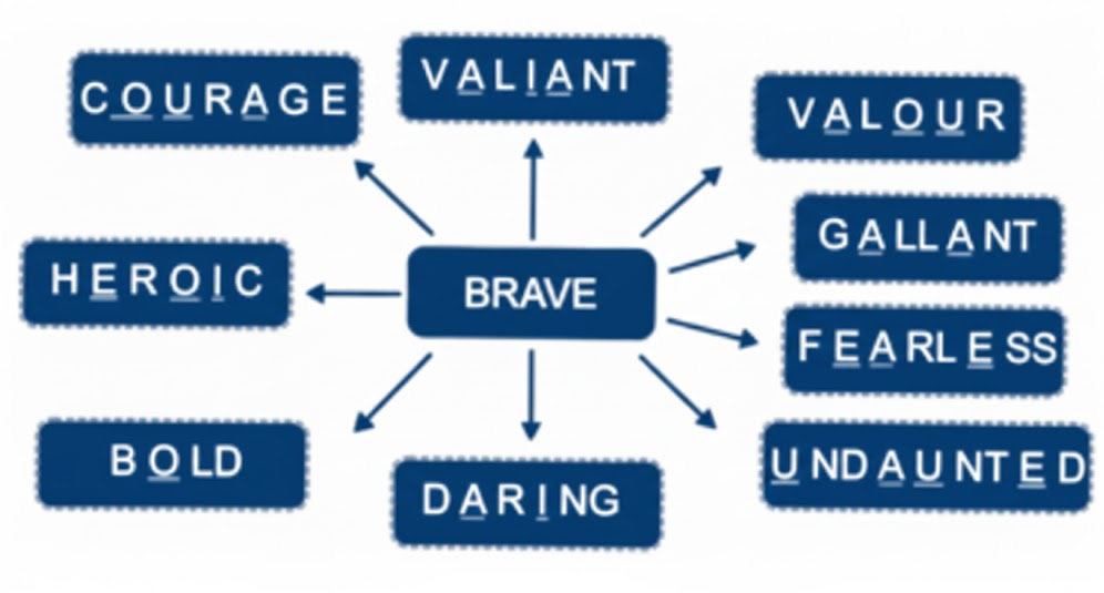 Find words associated with ‘brave’ by filling in the missing vowels in the boxes given below answer