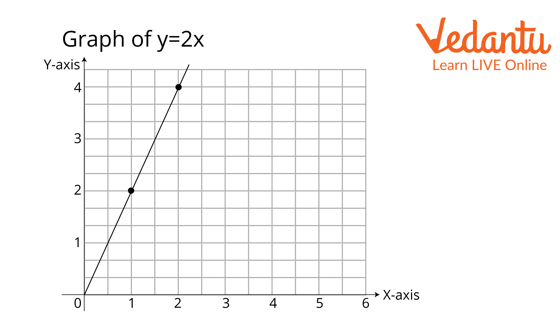 Graph of y=2x (self-made)