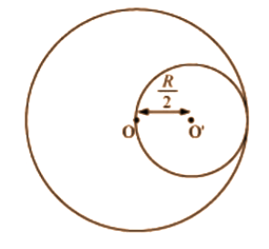 Moment of inertia of disc having circular hole