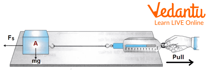 Experimental Demonstration of the Static Friction